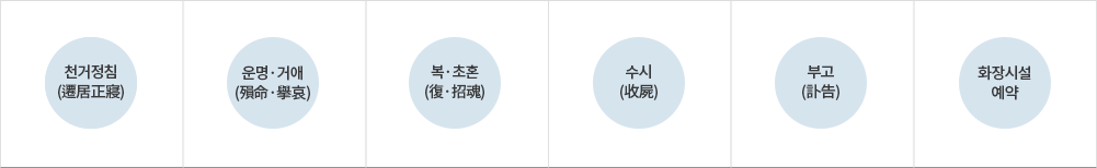 funeralInfo01_Img01