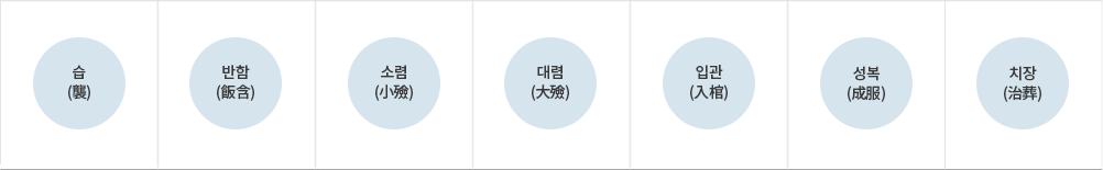 funeralInfo01_Img02